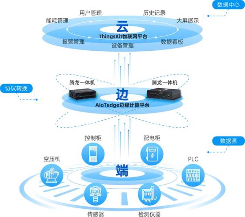 物联网应用开发:未来科技趋势