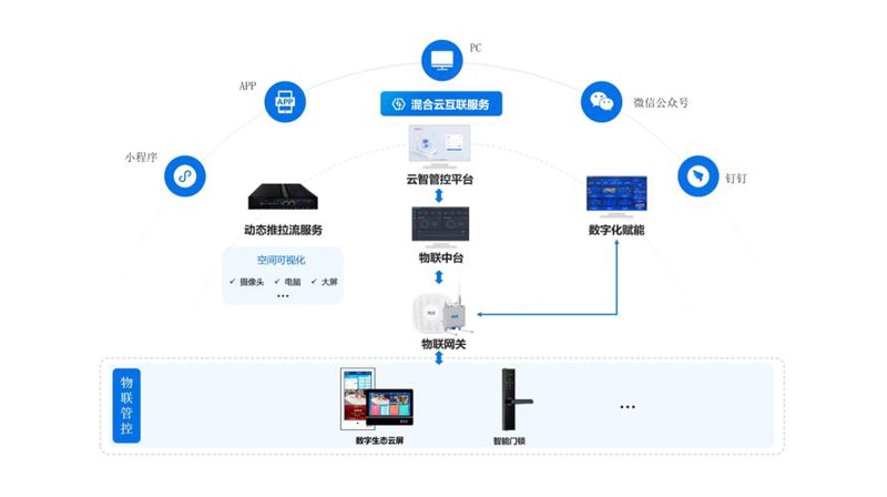 企业管理软件如何助力企业在数字化转型中脱颖而出