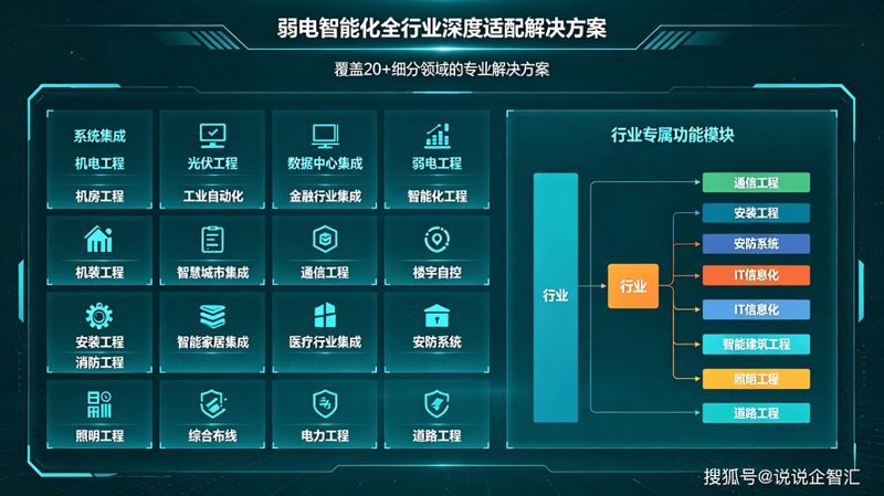 智能系统集成在智慧城市中的应用与发展